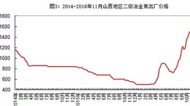 中国经济进入诡异化时代