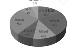 从骷髅会管窥精英家族势力对美国政治的影响