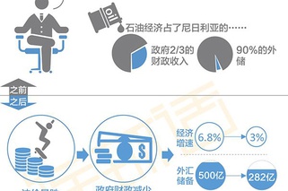原来美联储是这么玩死这几个国家的！
