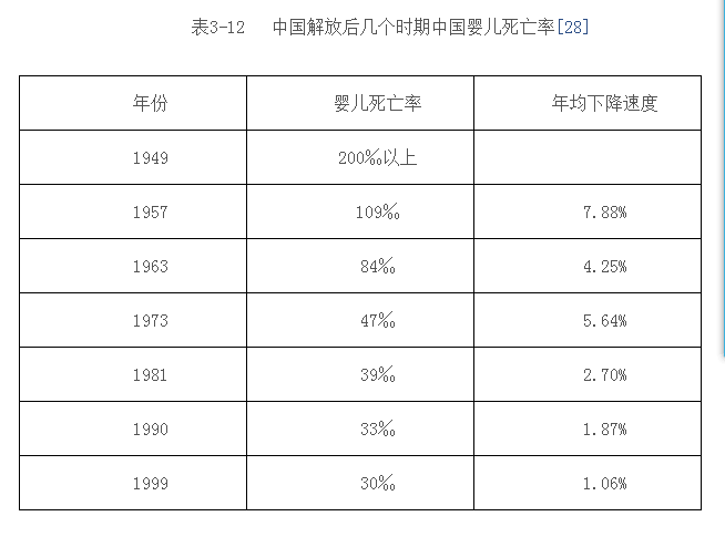 杨松林：新中国吃饭问题是怎么解决的？