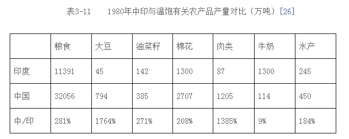 杨松林：新中国吃饭问题是怎么解决的？