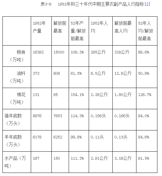 杨松林：新中国吃饭问题是怎么解决的？
