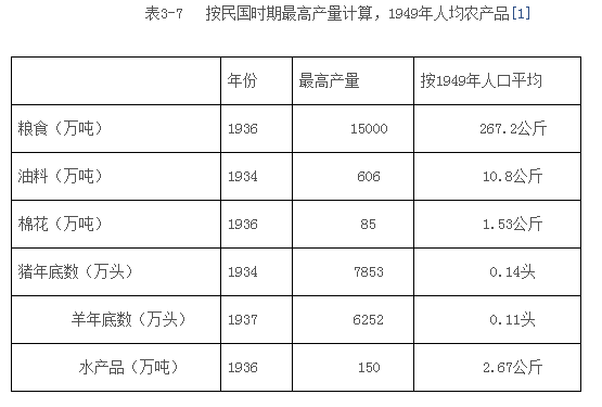 杨松林：新中国吃饭问题是怎么解决的？