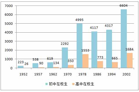 杨松林：新中国吃饭问题是怎么解决的？