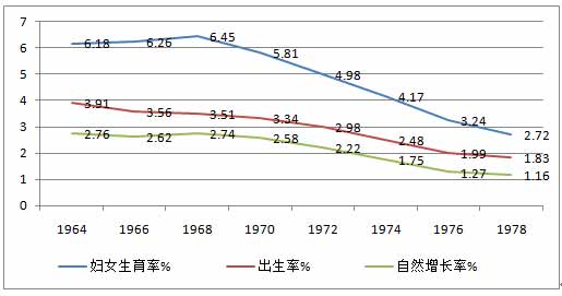 杨松林：新中国吃饭问题是怎么解决的？