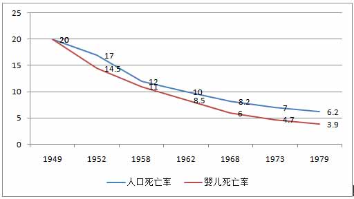 杨松林：新中国吃饭问题是怎么解决的？