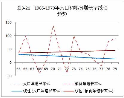 杨松林：新中国吃饭问题是怎么解决的？