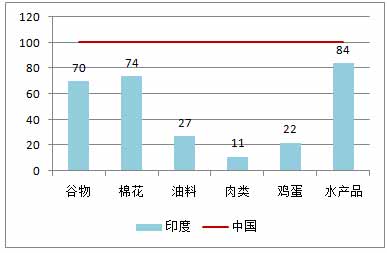 杨松林：新中国吃饭问题是怎么解决的？