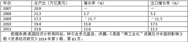 张文木：如何驾驭国际资本