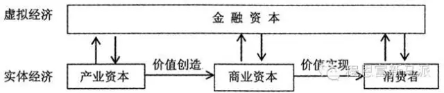基于资本循环框架的金融化与空间化