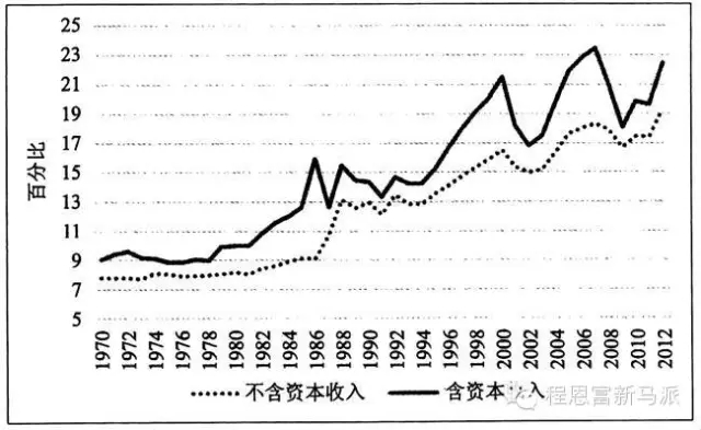 基于资本循环框架的金融化与空间化