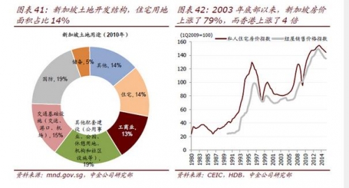 香港、新加坡与深圳的兴衰告诉了我们什么?
