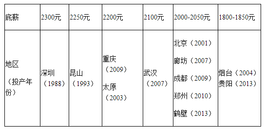 “中国制造”成本涨了,对中国工人意味着什么呢?