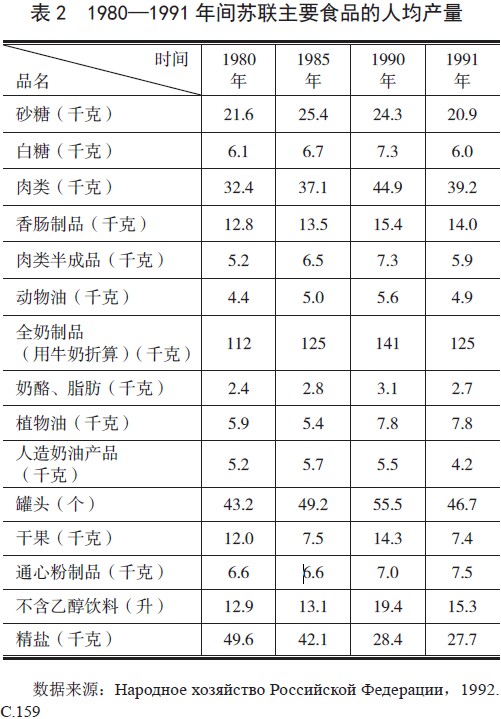 戈尔巴乔夫改革:社会政治经济后果与教训