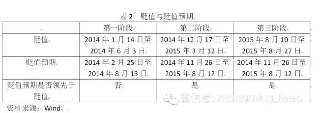 人民币贬值是顺势而为吗?最近3次人民币贬值阶段之比