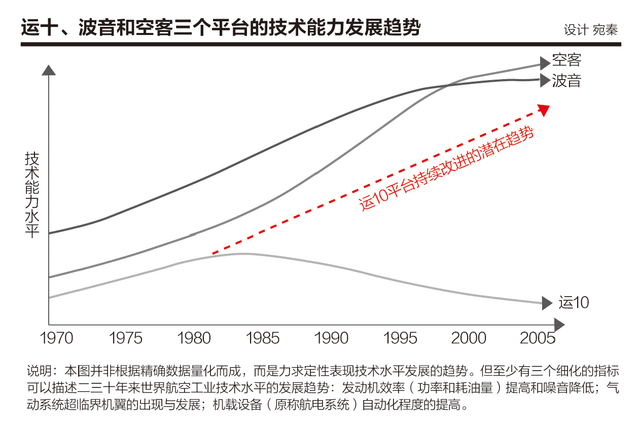 专访北京大学教授路风丨沉浮：中国大飞机的三十年