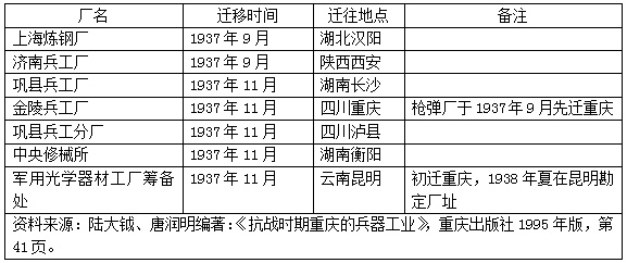 张文木:长江与国防——基于八年抗战的分析