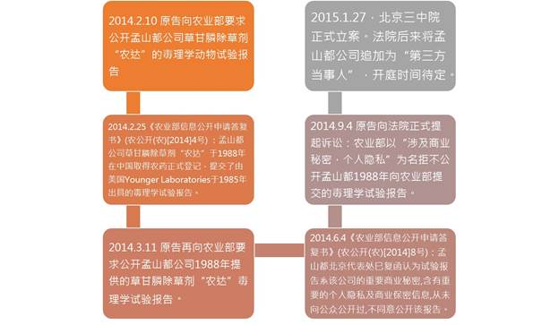 严海蓉：对待转基因问题，不能为跨国资本集团背书
