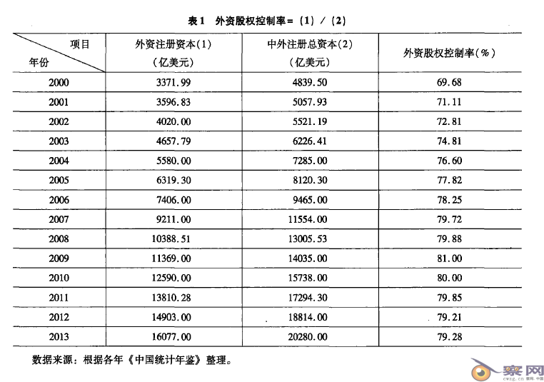 破除外资技术控制，建设知识产权强国