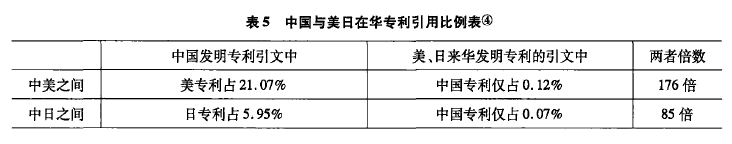 破除外资技术控制，建设知识产权强国