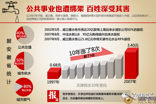 读图：外资掌握的国人命脉