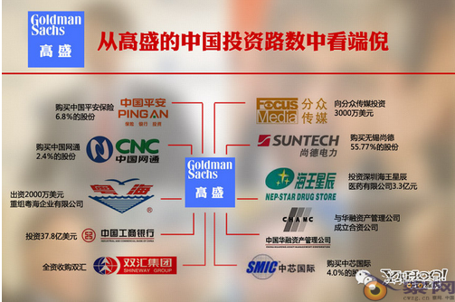 读图：外资掌握的国人命脉