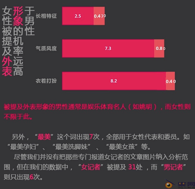 两会与性别:妇女参政咋就变成了选美和女德班