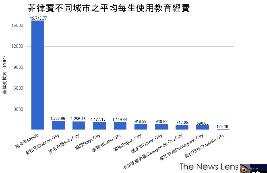 菲律宾真相:最遥远的距离是阶级