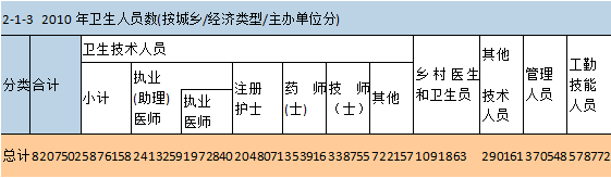 百度和莆田只是冰山的一角