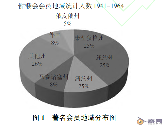 从骷髅会管窥精英家族势力对美国政治的影响
