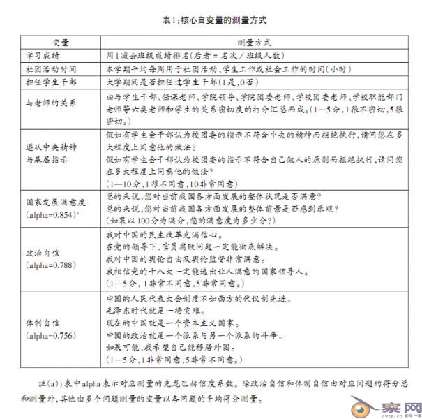 精英团结与政治审查:大学生党员发展机制的实证研究