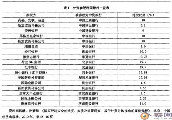 跨国公司全面渗透威胁我国经济主权