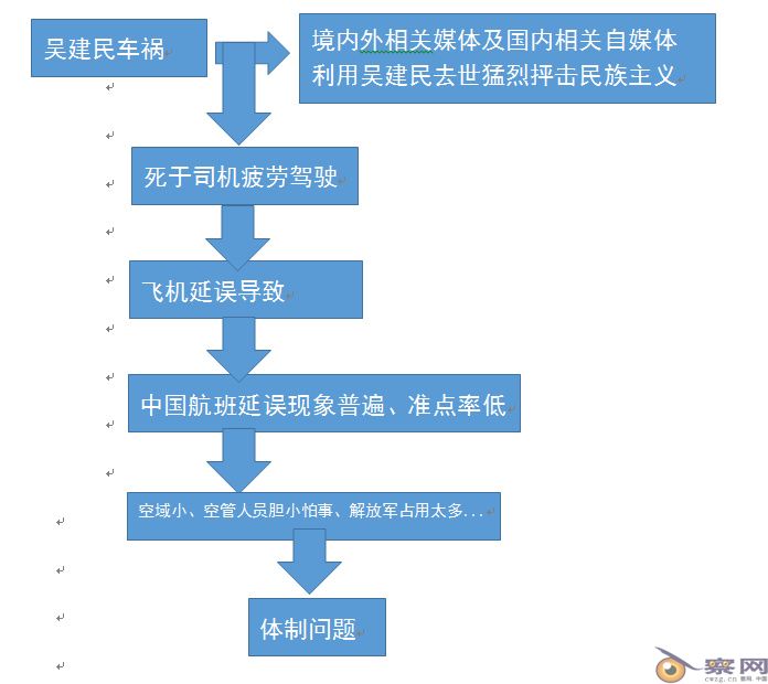 共青团中央发文批央视白岩松:吴建民车祸这锅不该民航背