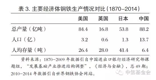 李若谷：对我国钢铁产能过剩问题的思考