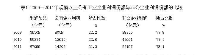 收入分配差距扩大的根子在政府和国企的高收入吗？