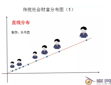中国进入“强者通吃”的时代,我们已别无选择!