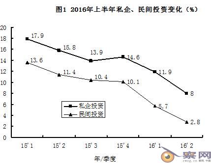 有人夸大非公经济的贡献:冲破GDP中非公经济迷雾