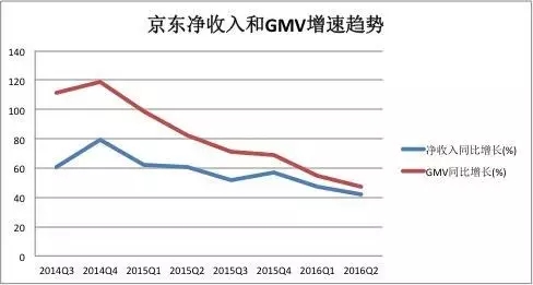京东一个不小心，腾讯就成了第一大股东