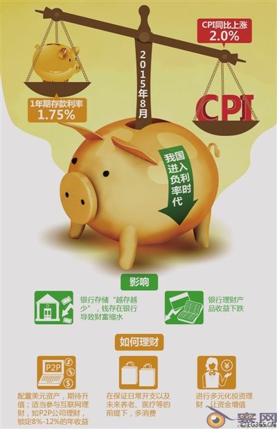 负利率“毒瘾”全球蔓延