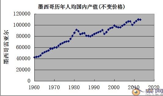 警惕新自由主义“华盛顿共识”:坑害了很多国家!