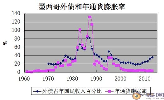 警惕新自由主义“华盛顿共识”:坑害了很多国家!