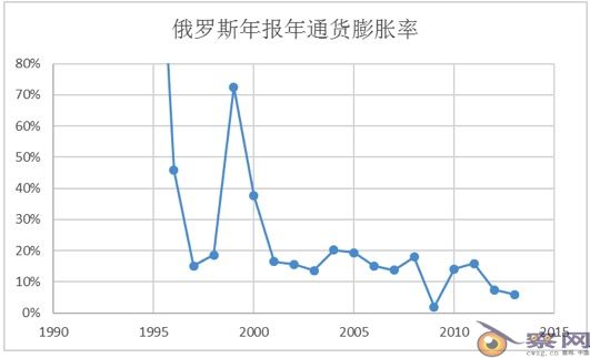 警惕新自由主义“华盛顿共识”:坑害了很多国家!