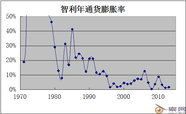 警惕新自由主义“华盛顿共识”：坑害了很多国家
