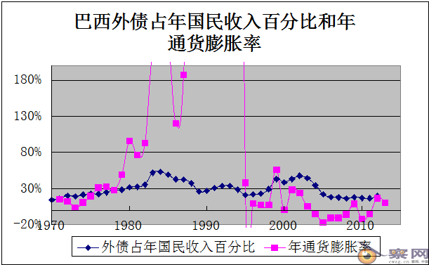 警惕新自由主义“华盛顿共识”：坑害了很多国家