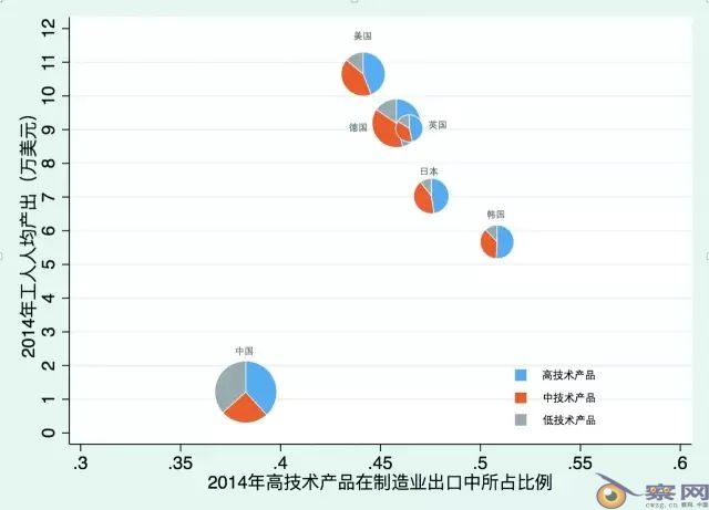 抛弃空想市场主义—论产业升级与中国经济发展的政策选择 