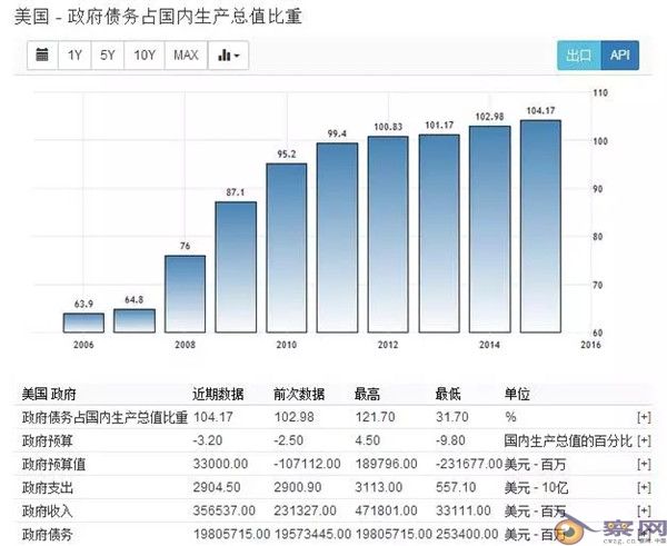 从特朗普当选看世界经济的变与不变