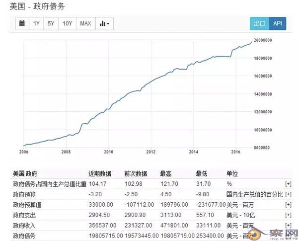 从特朗普当选看世界经济的变与不变