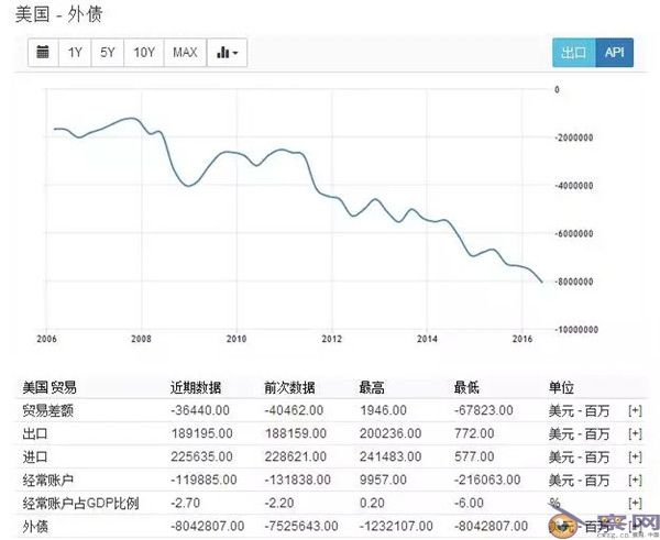 从特朗普当选看世界经济的变与不变
