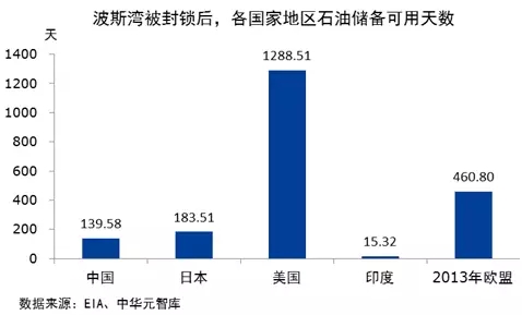 鹰派犹太聚向特朗普 中东大战石油危机或已难免