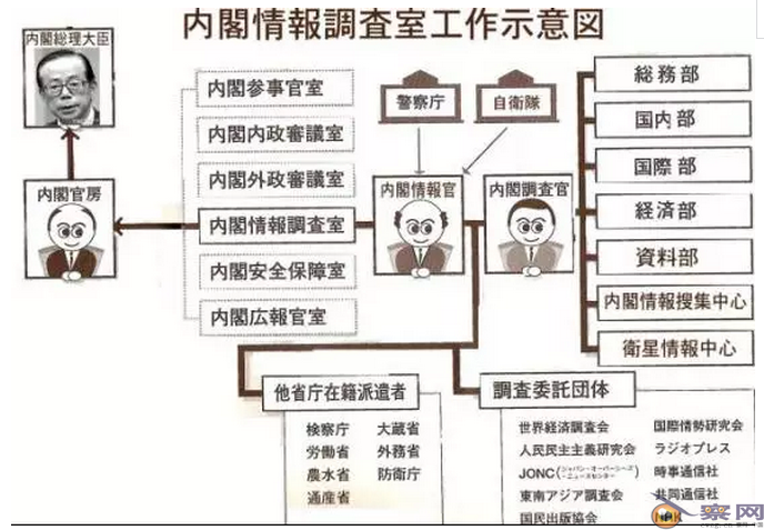 日本用“工匠精神”经营对华间谍活动